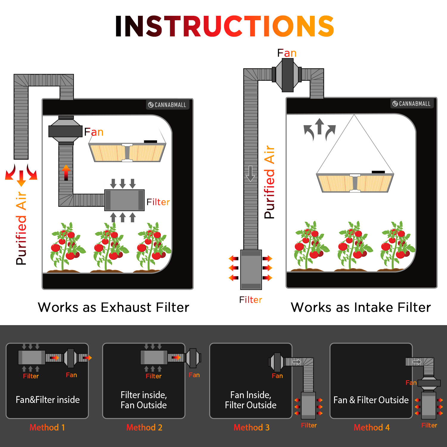 Wentylator kanałowy inteligent – Carbon Filter Inline recenzja i cena