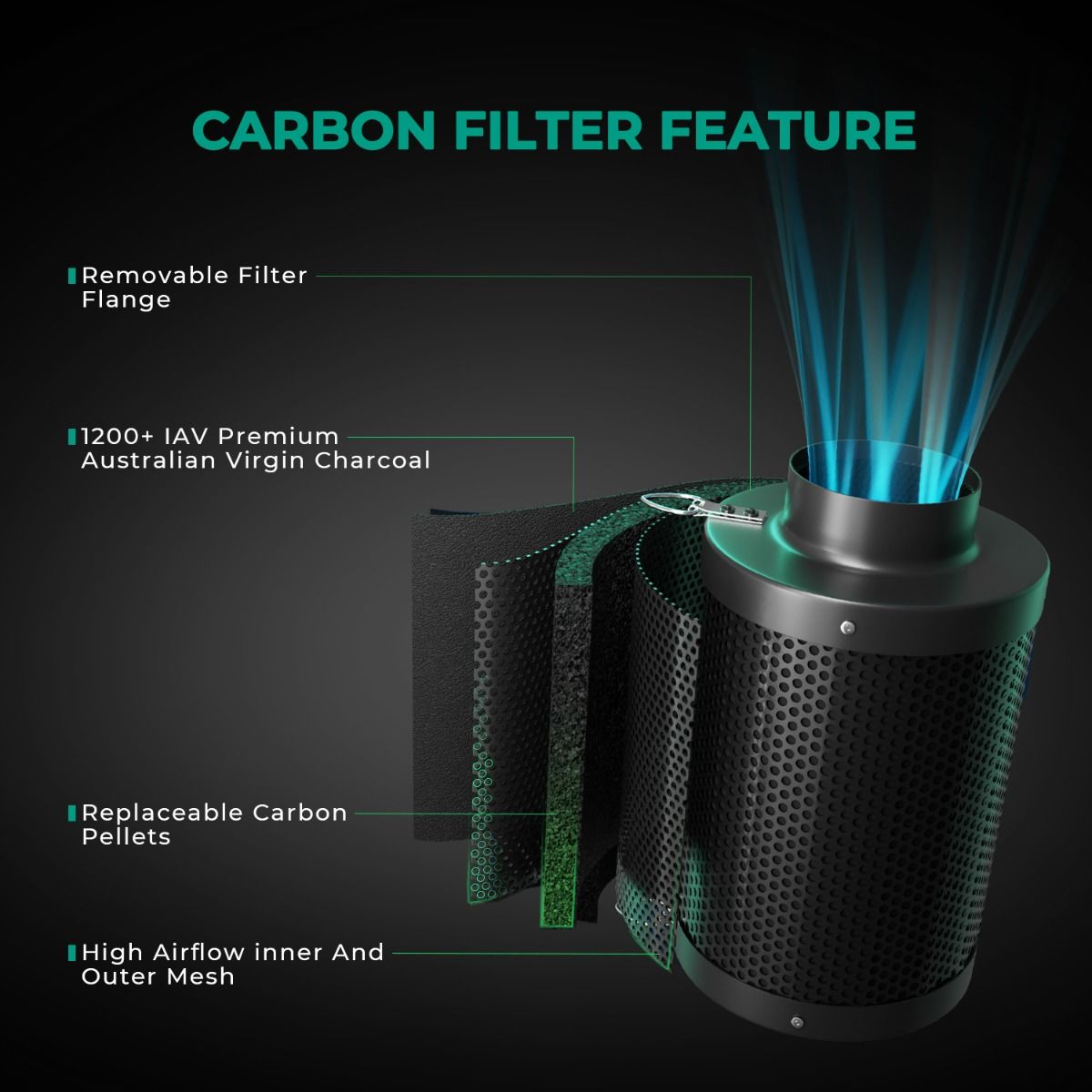 Filtr powietrza z węglem aktyw – Carbon Filter Inline recenzja i cena